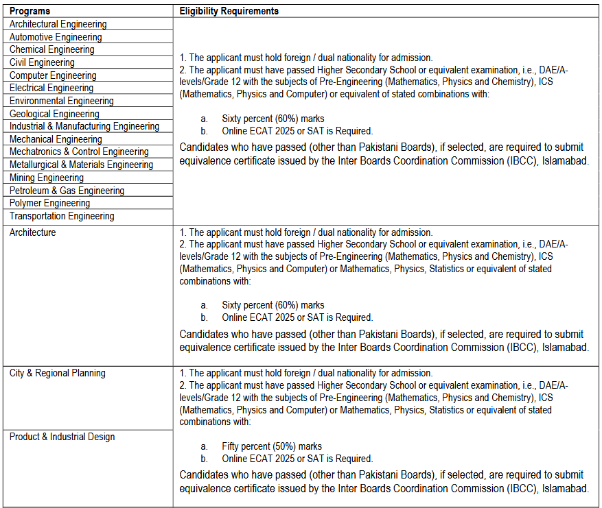 Program eligibility chart 1